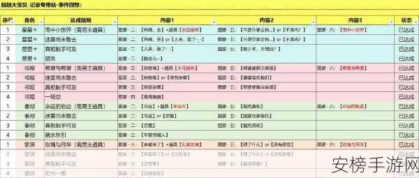 恋与深空新手必知的关键玩法与注意要点