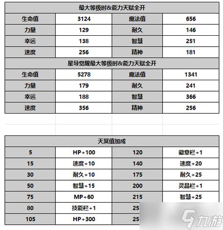 探秘<另一个伊甸超越时空的猫>希耶尼，技能全解析