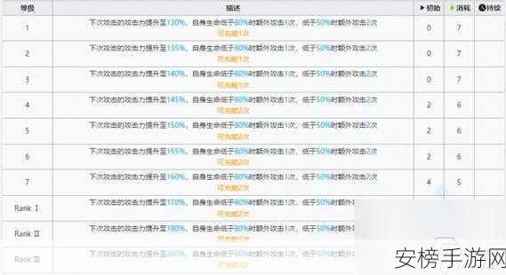 方舟手游版深度攻略，技能飞速升级，解锁隐藏成就的生存秘籍