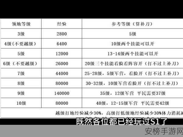 三国，谋定天下S4赛季深度解析，七级地开荒最强阵容搭配与实战攻略