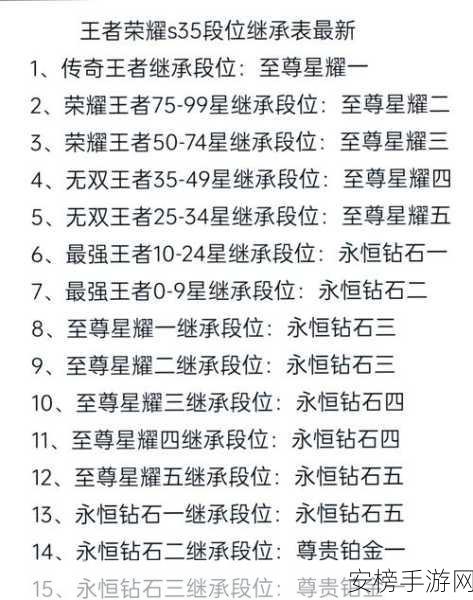 王者荣耀S34 段位继承规则大揭秘，细节全知道！