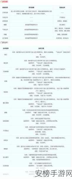 梦幻西游技能大揭秘，那些让人哭笑不得的鸡肋技能盘点