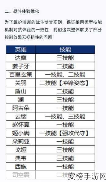 杨戬霸主之路，深度解析加点、技能搭配及实战制胜策略