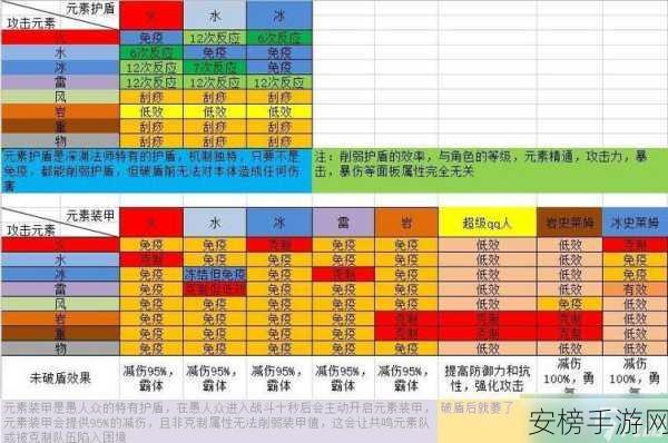 原神破盾秘籍，极速突破的关键技巧