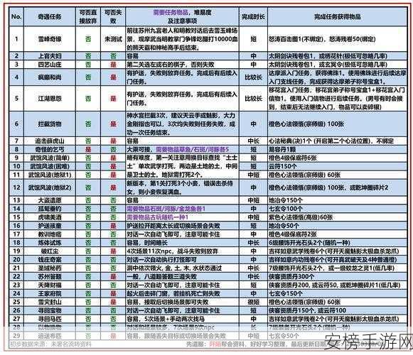 九阴真经3D手游，揭秘高效获取顶级侠客秘籍