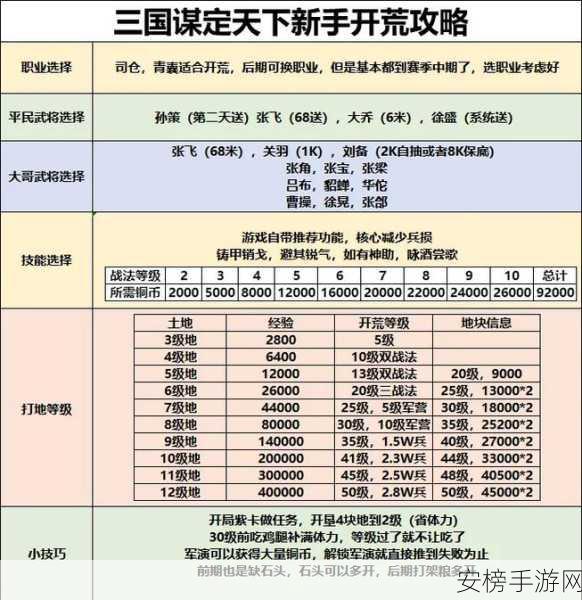 揭秘三国，谋定天下军演玩法，策略制胜全攻略