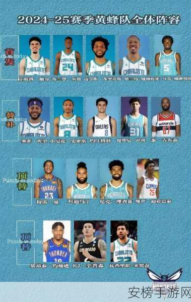 2024 NBA 全明星新锐赛，众星闪耀，球员阵容大揭秘