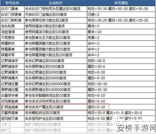 热血传奇手游，解锁品酒大师称号的秘籍与赛事详解