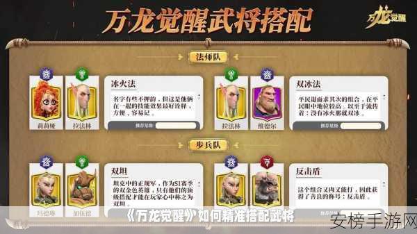 手游魔法门，前期觉醒强力兵种全解析，打造无敌阵容！