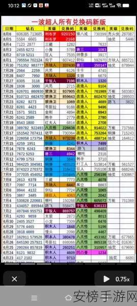 2024 行侠仗义五千年超值兑换码大揭秘