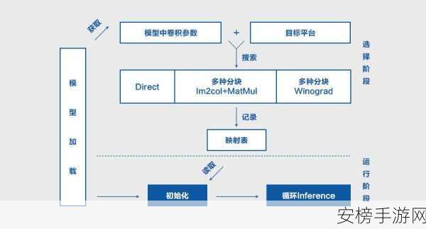 天下桌面版深度攻略，畅玩无阻，性能优化全解析