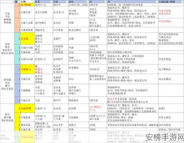 三国戏英杰传深度攻略，揭秘武将搭配的策略与战术精髓