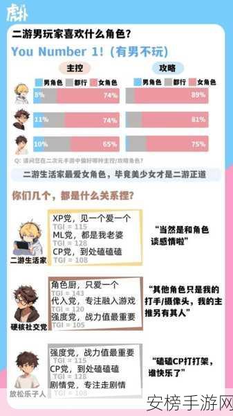 二次元氪金模拟 2 最新强度排行榜及深度解析