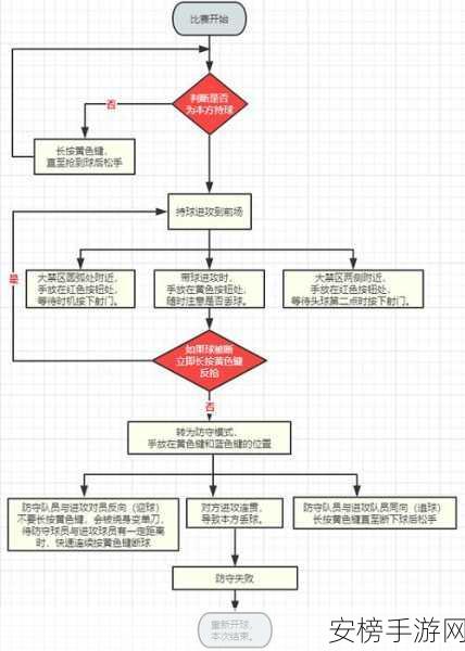 小先生 MO 版实况精彩全流程深度解析