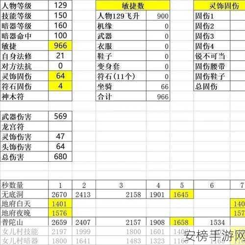 梦幻西游角色交易手续费全解析，你必须知道的那些事儿