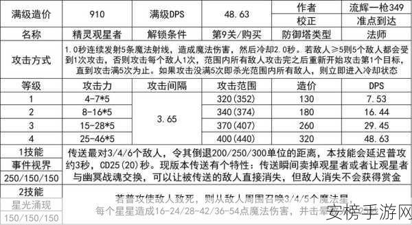 王国保卫战5深度攻略，揭秘箭塔在战役中的制胜奇效