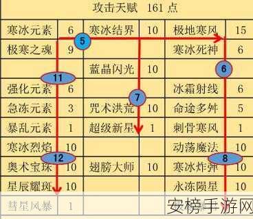 精灵盛典手游登陆难题揭秘，错误代码1001全面解析