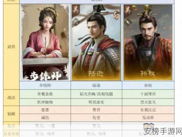 三国，谋定天下S5赛季震撼开启，应天受命新玩法全揭秘