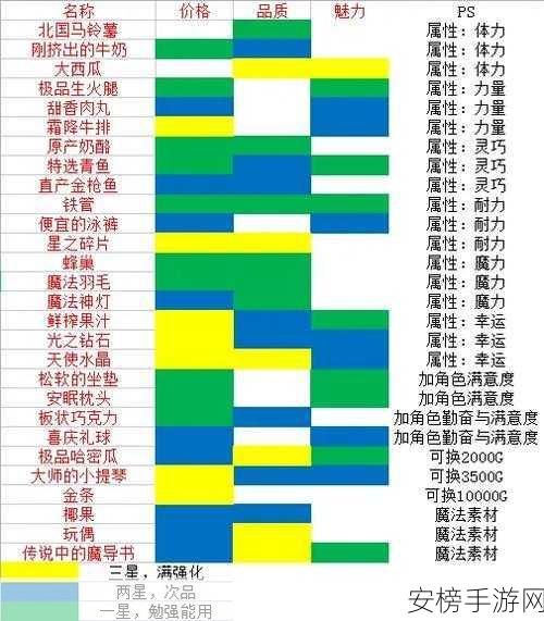 开罗游戏冒险村物语深度攻略，揭秘神秘冒险世界的制胜法宝