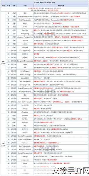 游戏业寒冬，2025年头5月裁员风暴，近万岗位消失