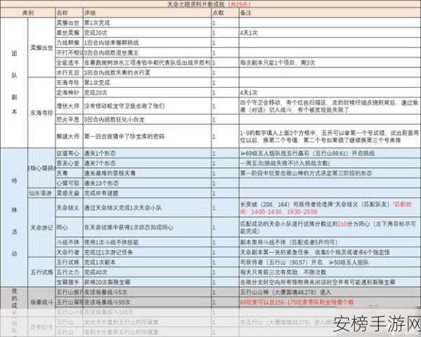 梦幻天命副本挑战升级，新资料片问题全解析与玩法爆料