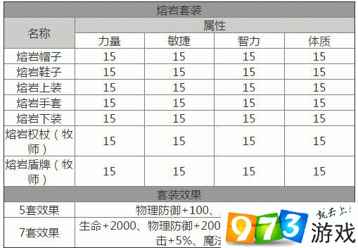 龙之谷手游装备获取全攻略，解锁顶级装备的秘密途径