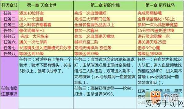 手游轩辕传奇材料速刷攻略，揭秘高效获取途径