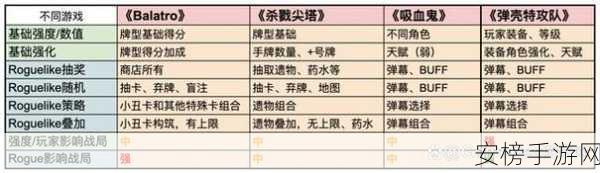 小丑牌双倍标签，解锁神秘力量的关键功能解析