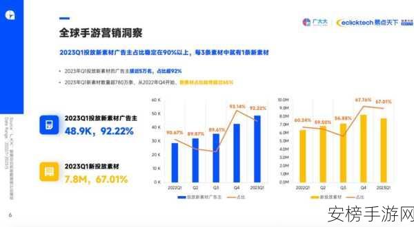 手游市场新风向，热门自由交易手游大盘点及最新动态