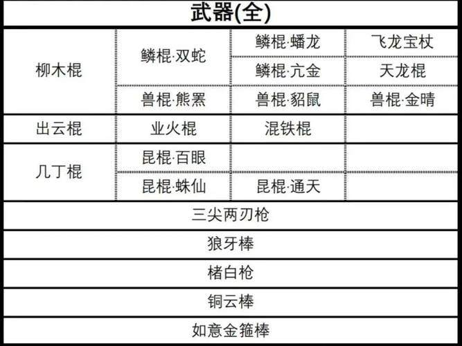 探秘<黑神话悟空>，武器获取秘籍大揭秘