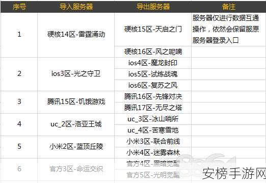 称霸帝国，帝国征服者手游全方位攻略秘籍