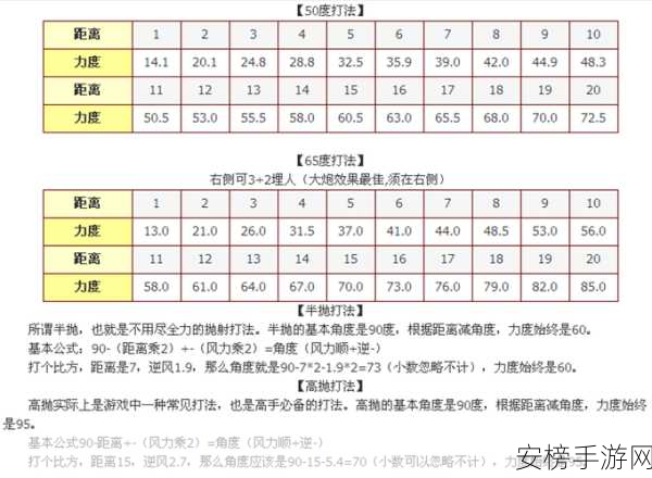 弹弹堂高手秘籍，精准掌握高度差计算，制胜关键一网打尽！