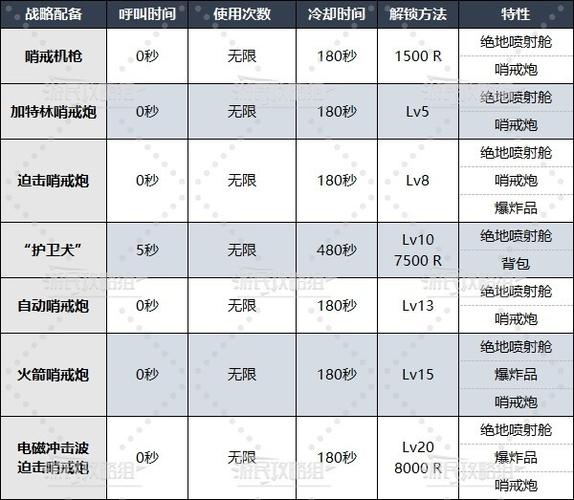 探秘<地狱潜者 2>，配置要求全解析