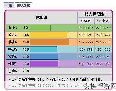 巨金怪种族值深度剖析，解锁其无与伦比的战斗潜能