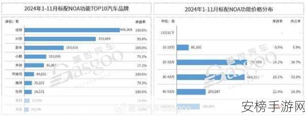 腾讯网易激战正酣，广州这家手游新秀悄然领跑2025新春赛道