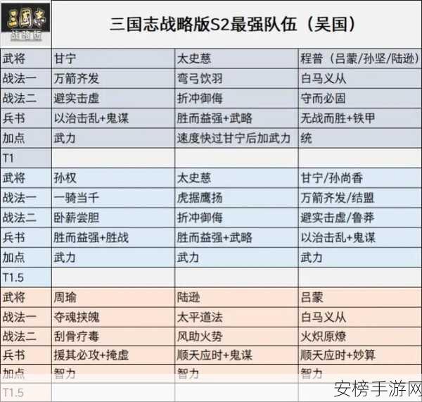 三国志·战略版深度攻略，解锁赛季巅峰，最强阵容搭配秘籍