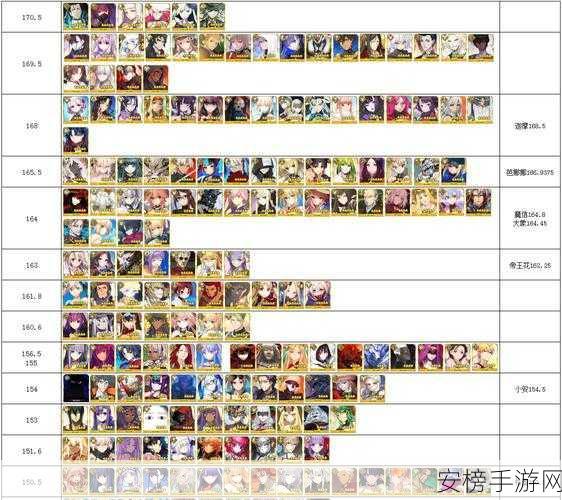 FGO 彭忒西勒亚羁绊礼装战神的军带超强效果解析