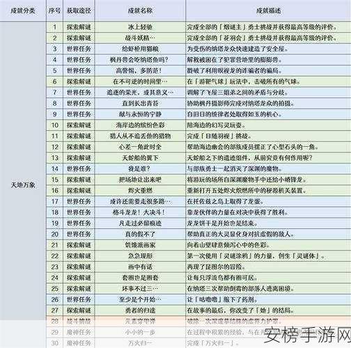 原神半途探索成就达成秘籍大揭秘