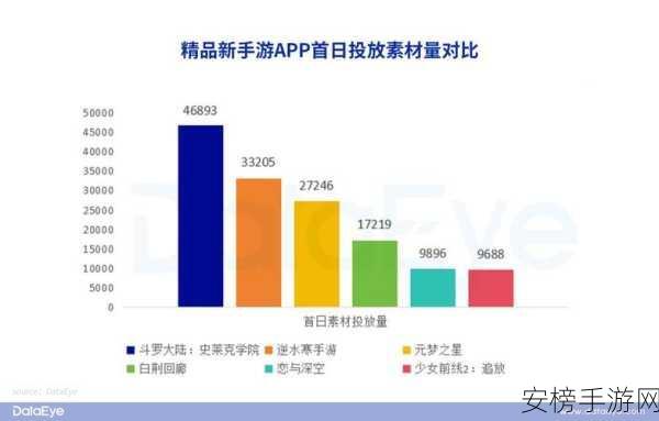 女性向手游市场争霸赛，米哈游、叠纸、网易、腾讯巅峰对决，谁将笑傲江湖？