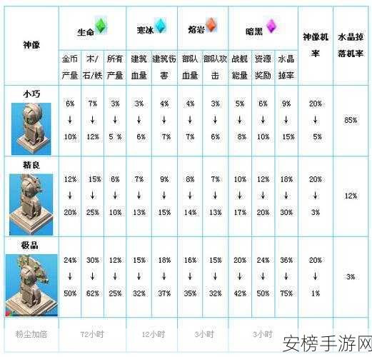 2024 海岛奇兵雕像属性全解析，助你称霸海岛