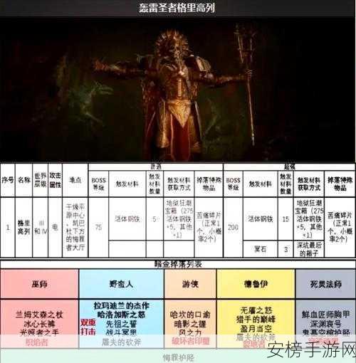 暗黑破坏神4新角色揭秘，异界行者背景故事与独特技能全解析