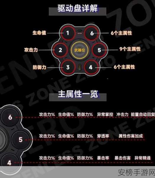 绝区零驱动盘搭配全攻略，解锁战斗新境界！