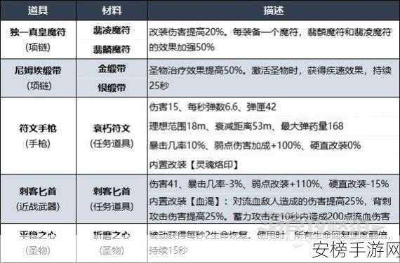 遗迹 2 必知，翡麟魔符轻松获取秘籍