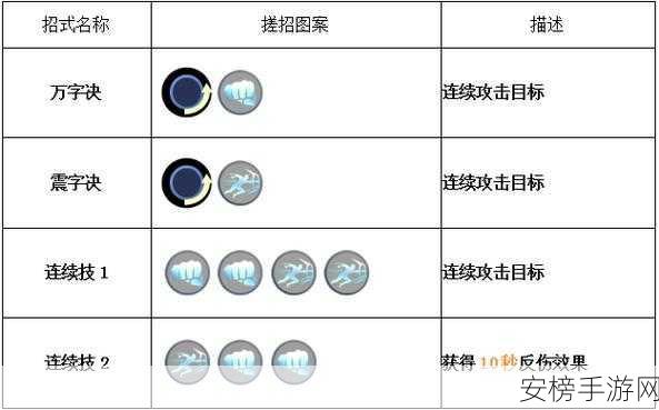 大吉达摩全攻略，解锁手游战力飙升的秘密武器