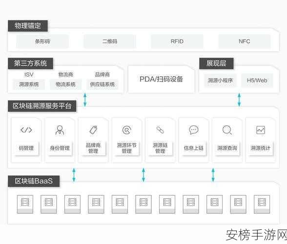 蚂蚁文托，解锁区块链虚拟宠物养成新纪元，深度攻略大揭秘