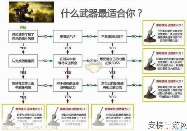 黑魂 3 欧贝克支线魔法学习秘籍大公开