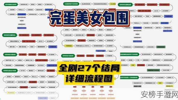 完蛋我被美女包围了究竟价值几何？购买价格全解析