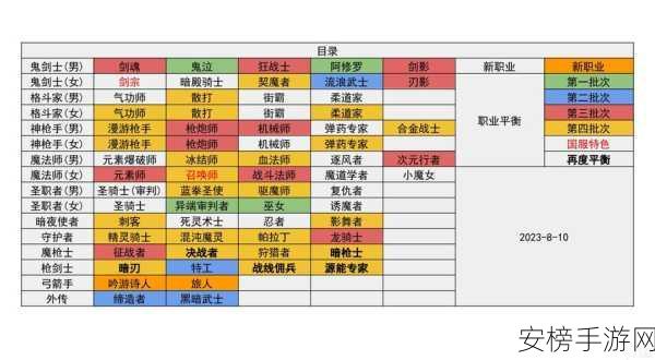 地下城与勇士，角色创建秘籍大公开