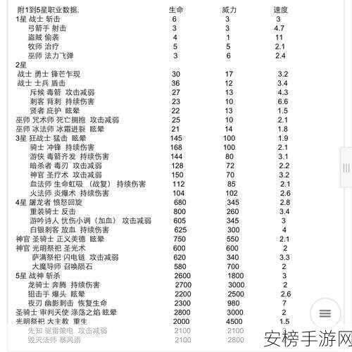 地下城堡 3 纯血轻松获取秘籍大公开