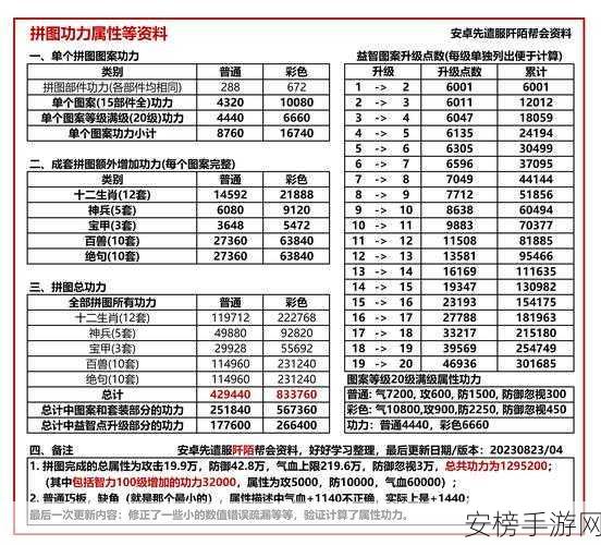 揭秘九阴真经3D手游，屠龙刀价格大起底及获取攻略